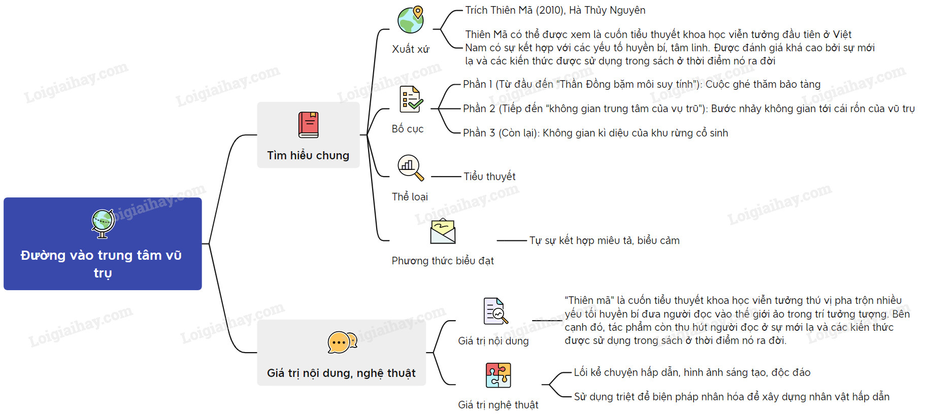 Đường Vào Trung Tâm Vũ Trụ Gallery 2