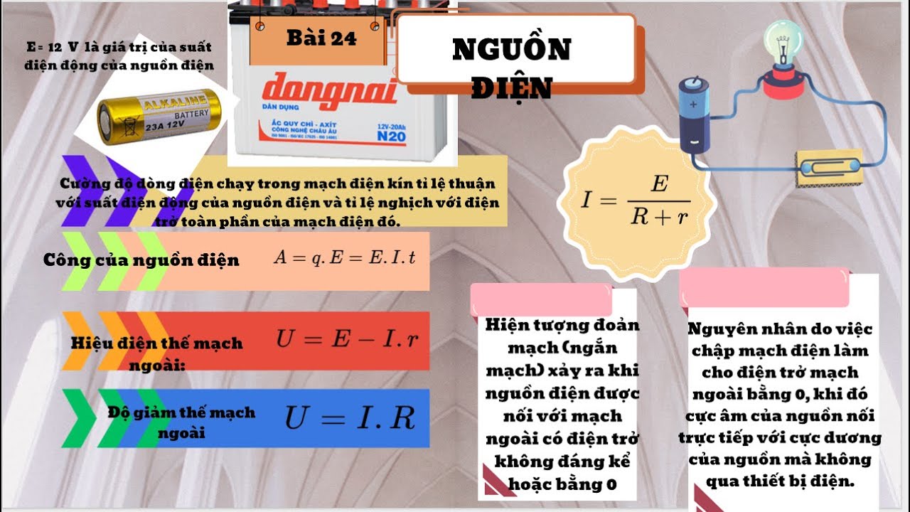 Hiện tượng đoản mạch là gì lớp 11? Gallery 2