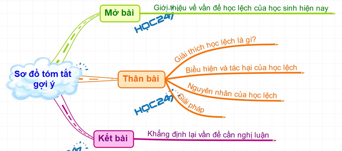 Học Lệch Là Gì? Gallery 2