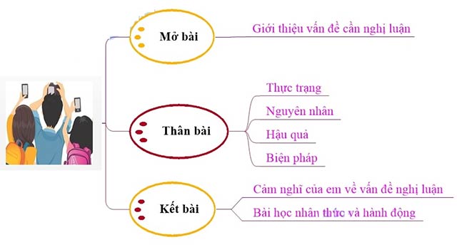 Nghiện Điện Thoại: Thách Thức và Giải Pháp trong Thời Đại Số Gallery 2