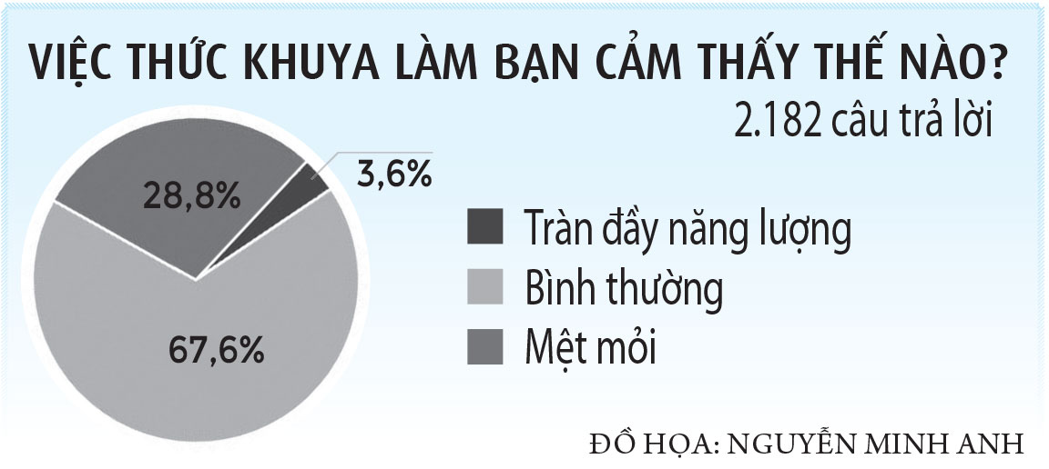 Thói quen thức khuya của giới trẻ hiện nay Gallery 2