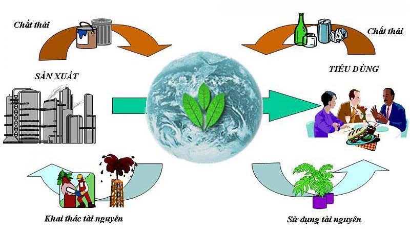 Một Số Giải Pháp Nhằm Cải Thiện Môi Trường Sống Xung Quanh