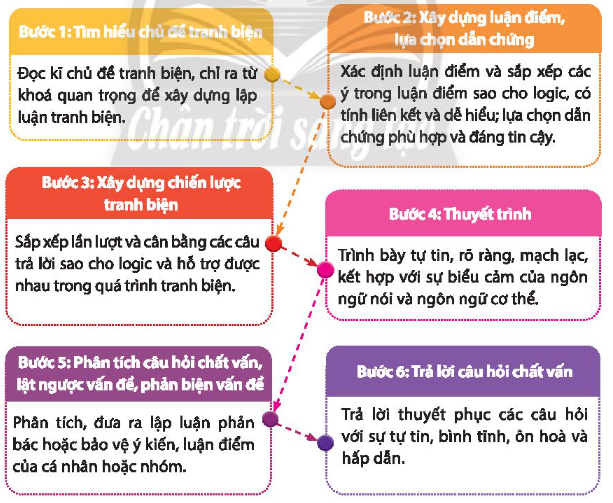Các Biện Pháp Tranh Biện Có Hiệu Quả