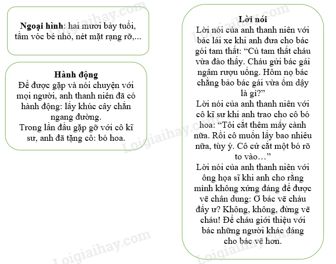 Gặp gỡ và trò chuyện với anh thanh niên