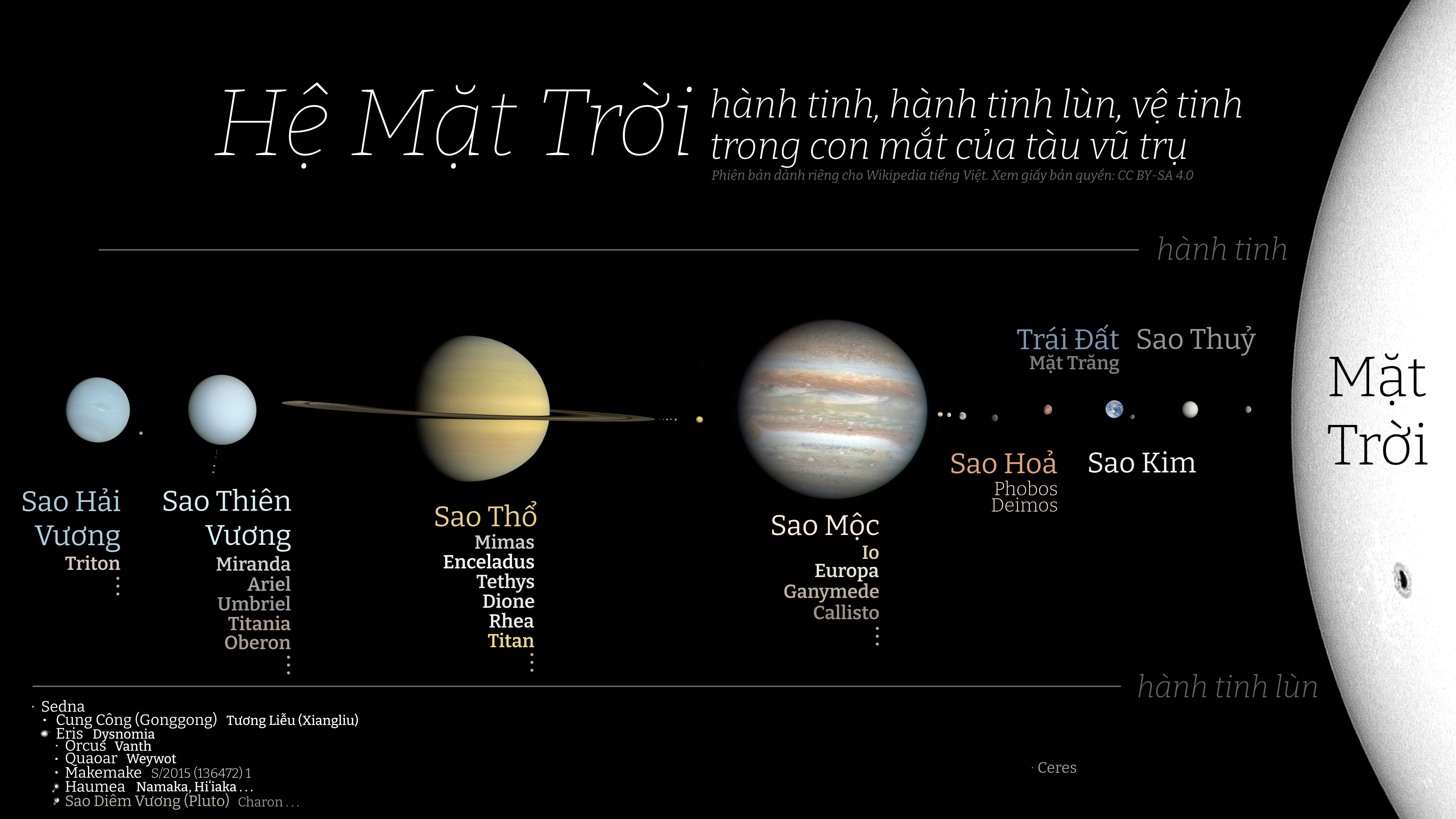 Hệ Mặt Trời Gồm Những Gì?
