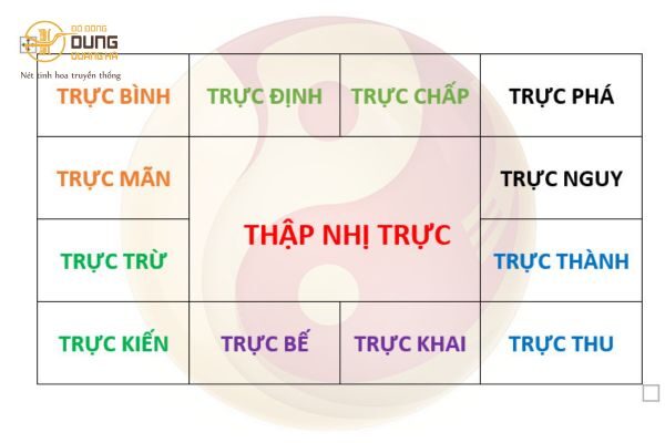 Thập Nhị Kiến Trừ Là Gì? Gallery 1