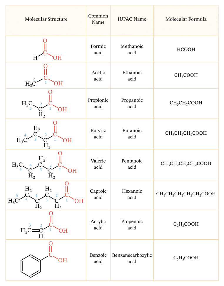 IUPAC là gì? Gallery 1