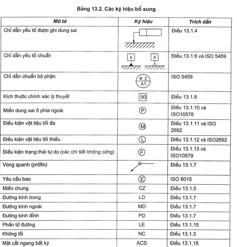 Các Ký Hiệu Dung Sai Gallery 2