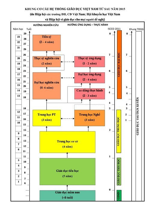 K5 Học Lớp Mấy? Gallery 1