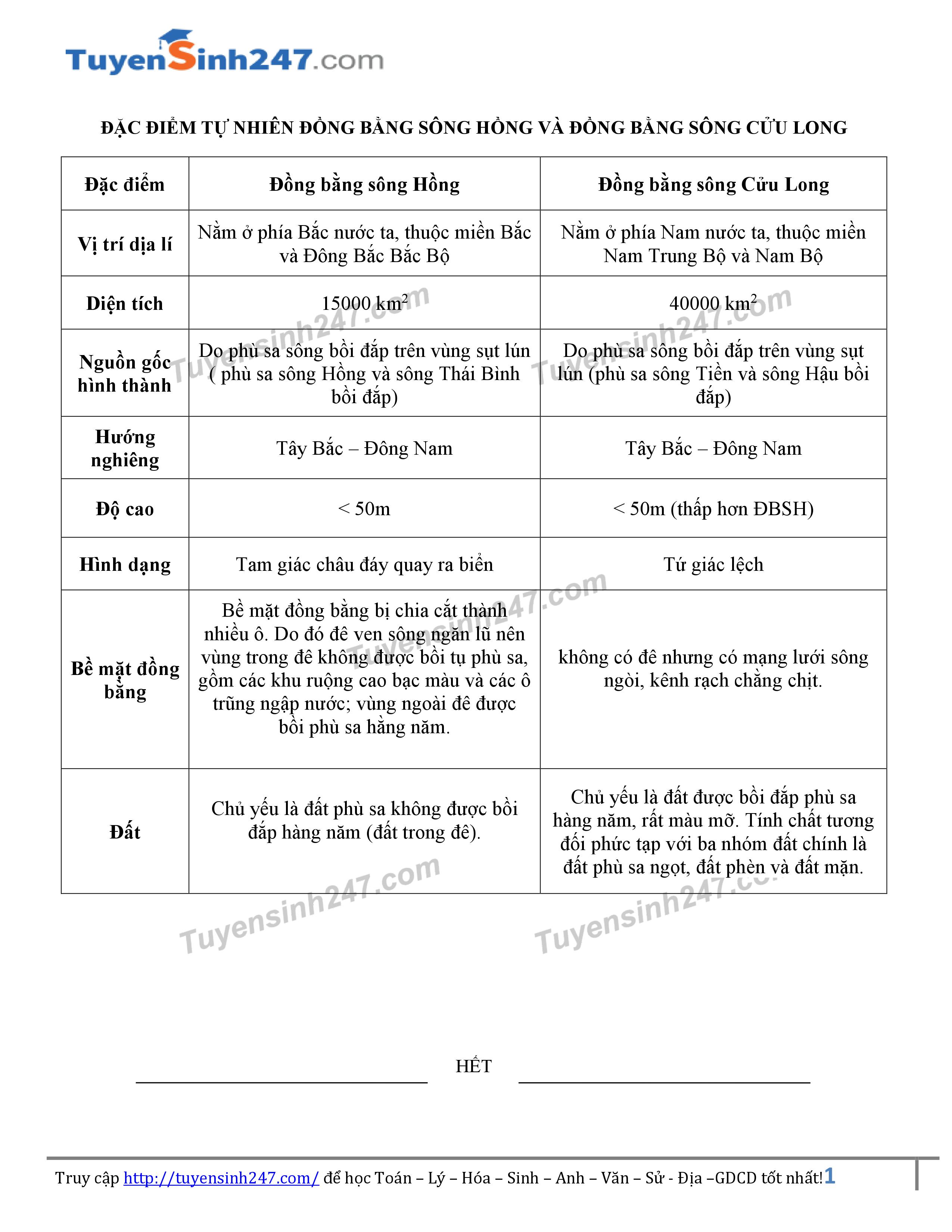 Đặc điểm khác biệt nhất Đồng bằng sông Cửu Long và Đồng bằng sông Hồng Gallery 1