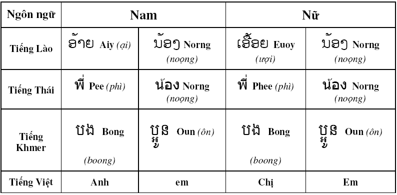 Hia trong tiếng Thái là gì