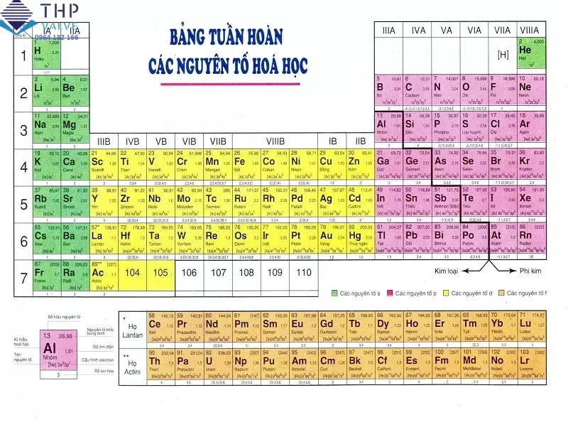 Hiđro là phi kim hay kim loại? Gallery 2