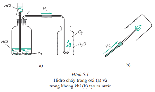 Hiđro tác dụng với oxi