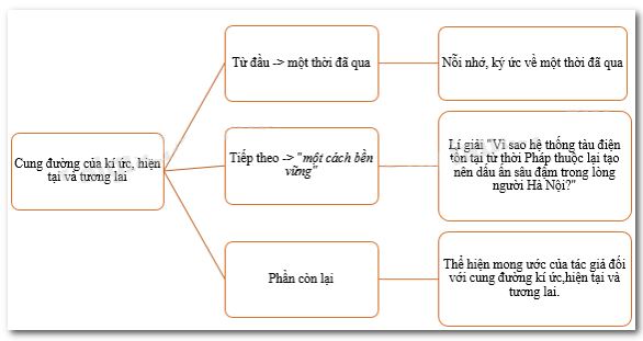 Cung Đường Của Kí ức Hiện Tại và Tương Lai Gallery 1