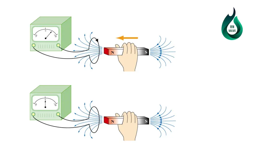 Hiện tượng cảm ứng điện từ là hiện tượng gì?