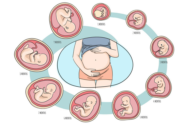 Dư ối: Nguyên nhân, triệu chứng, biến chứng và cách điều trị