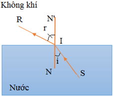 Tia sáng truyền từ nước và khúc xạ ra không khí Gallery 1