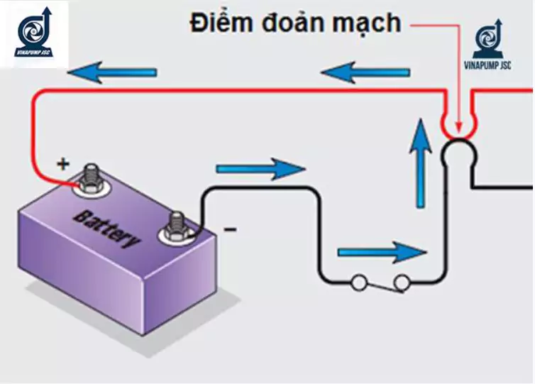 Hiện tượng ngắn mạch là gì? Nguyên nhân, hậu quả và cách khắc phục