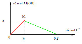 Phản ứng NaAlO2 + HCl dư: Sản phẩm và hiện tượng Gallery 2