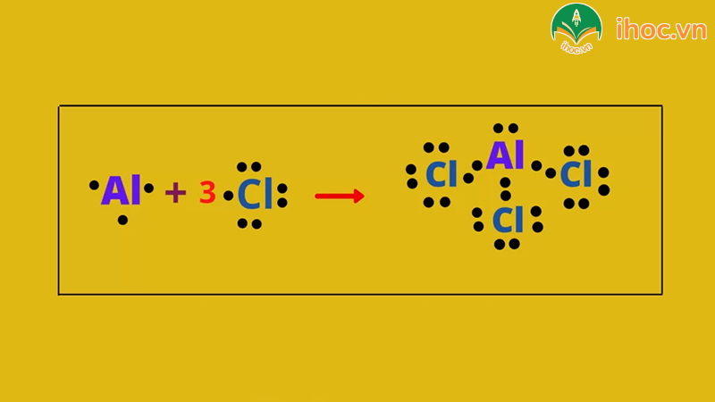 NH3 + AlCl3: Hiện tượng và Giải thích Gallery 1