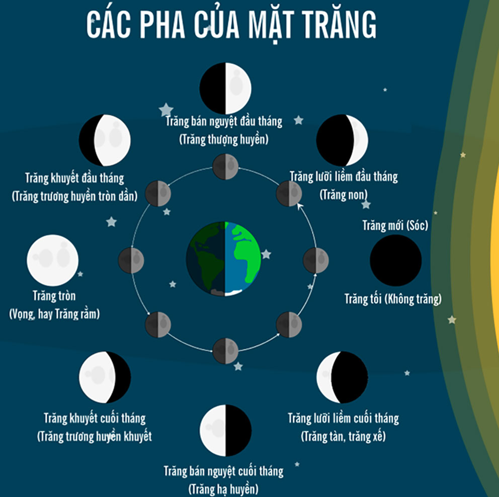 Hiện tượng Trăng Khuyết