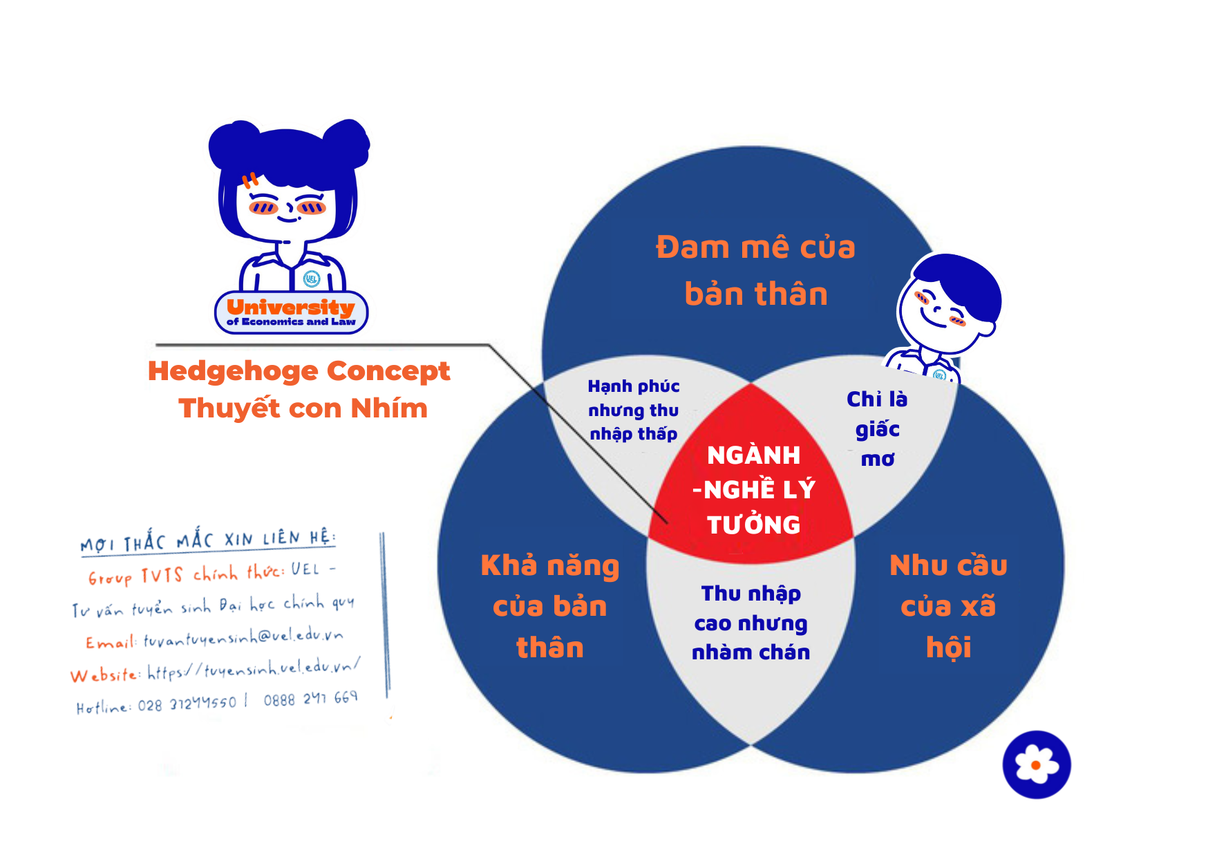 Cách Chọn Nghề Nghiệp Cho Tương Lai Gallery 1