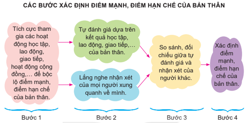 Cách Rèn Luyện Bản Thân Để Trở Nên Tự Tin Gallery 1