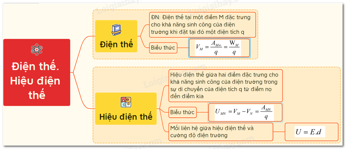 Hiệu Điện Thế Công Thức