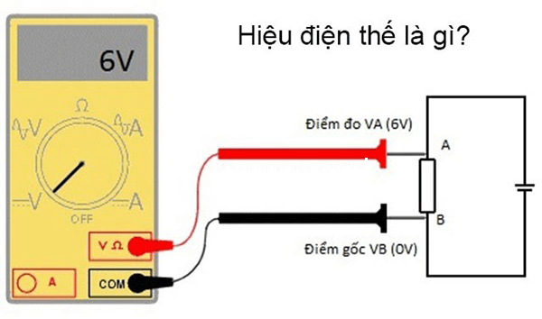Hiệu Điện Thế Là Gì? Gallery 1