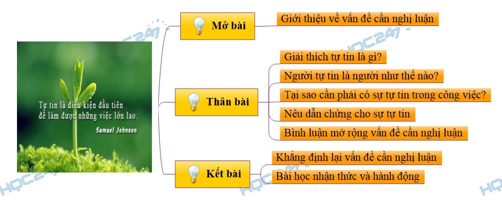 Sự tự tin: Chìa khóa vàng dẫn đến thành công Gallery 1