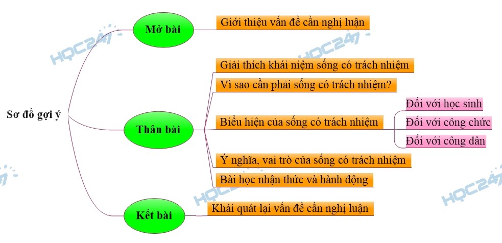Trách Nhiệm Là Gì? Vai Trò Của Trách Nhiệm Trong Cuộc Sống Gallery 1
