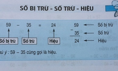 Hiệu là cộng hay trừ?
