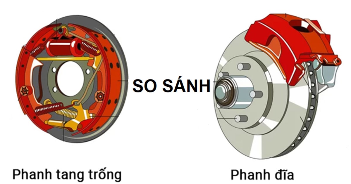 Phanh Đĩa và Phanh Tang Trống: So Sánh Nào Tốt Hơn? Gallery 1
