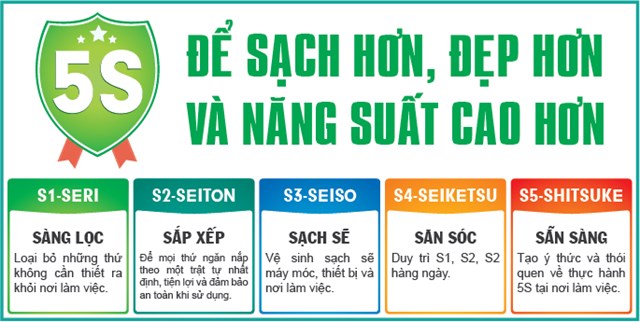 Slogan 5S: Bí quyết sắp xếp và tổ chức không gian sống và làm việc hiệu quả Gallery 1