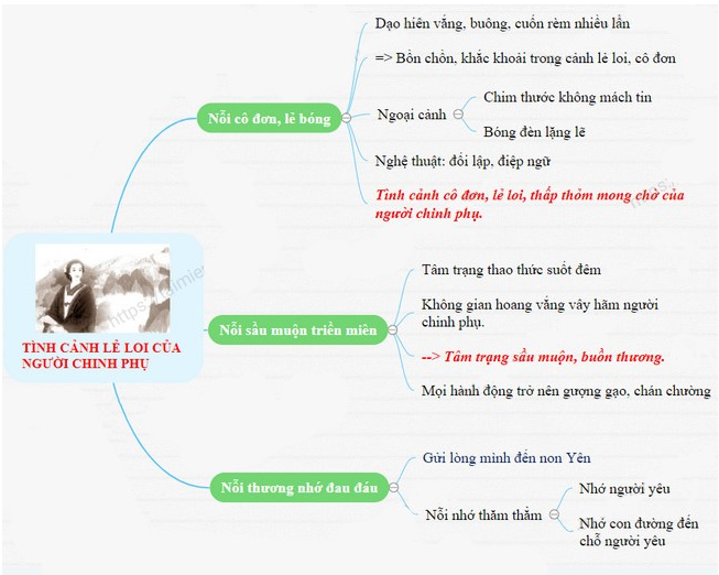 Cảm giác lẻ loi: Nguyên nhân, dấu hiệu và cách vượt qua Gallery 1