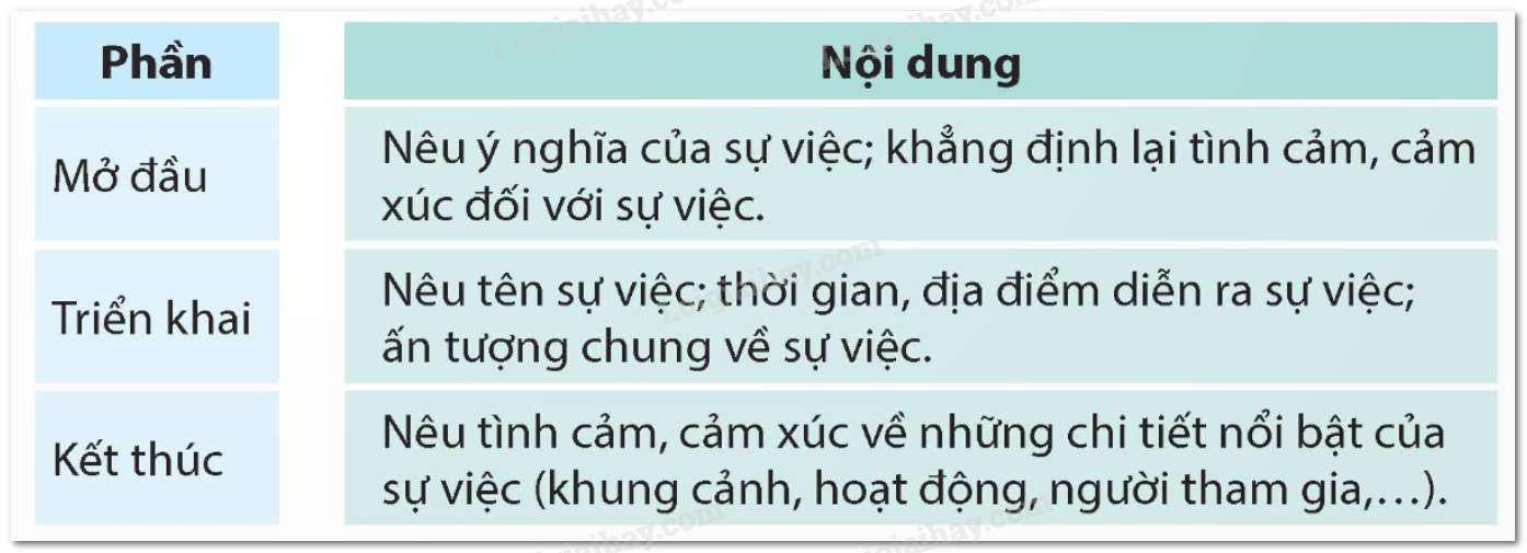 Cách viết đoạn văn nêu tình cảm cảm xúc Gallery 1