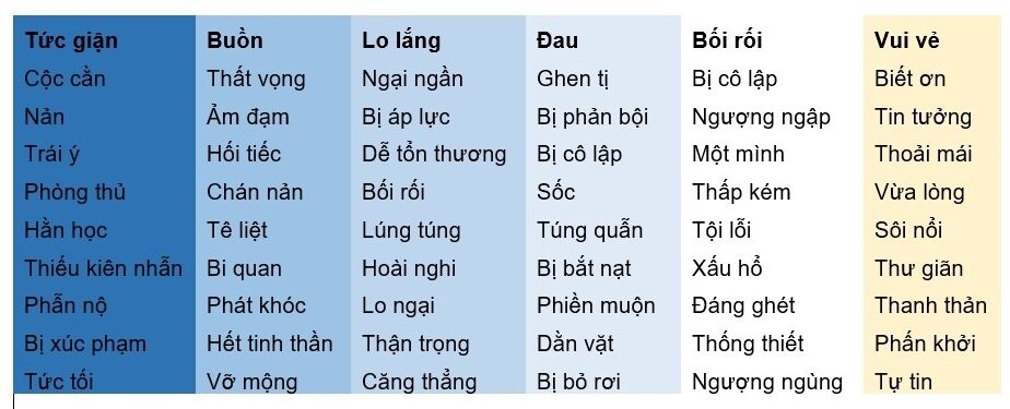 Trải lòng: Những lúc yếu lòng, ta cần làm gì? Gallery 1