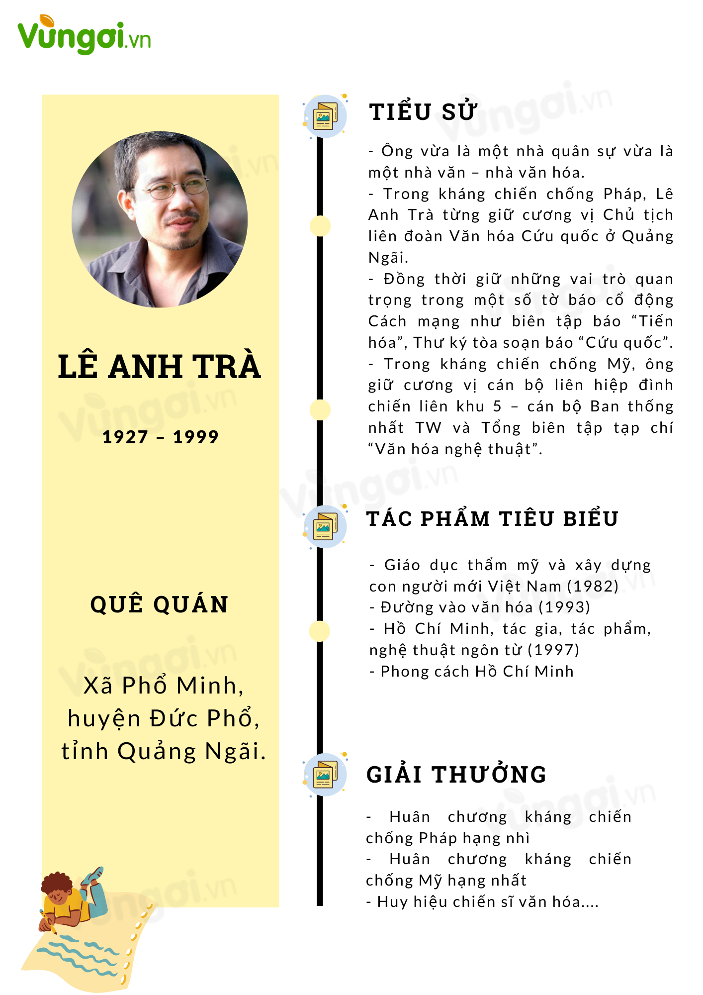 Học SEO hiệu quả: Bí quyết từ Lê Anh Trà Gallery 1