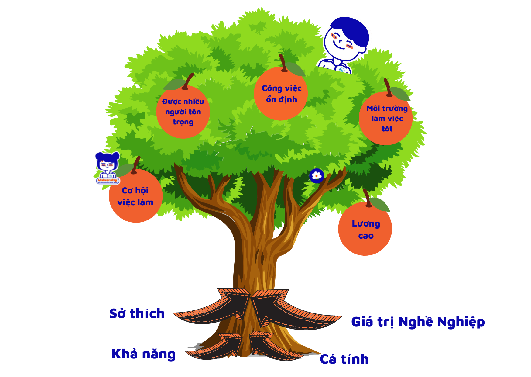 Tự hào với kết quả công việc: Bí quyết thành công và sự tự tin Gallery 1