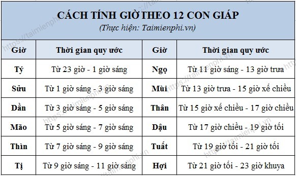 1 Canh Giờ Bằng Bao Nhiêu Tiếng? Gallery 1
