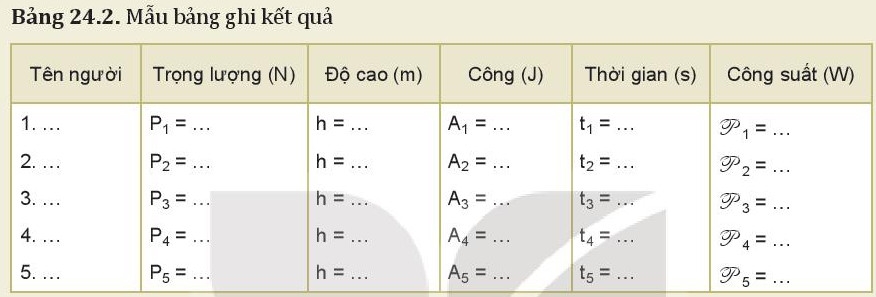 Xét biểu thức tính công A = Fscosθ Gallery 1