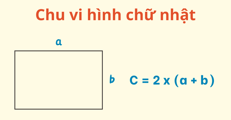 Công thức chu vi hình chữ nhật Gallery 1