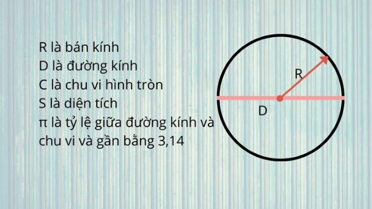 Công thức tính chu vi hình tròn lớp 5 Gallery 1