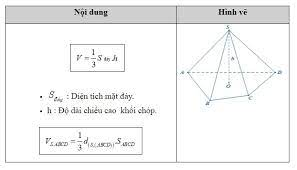 Công thức thể tích khối chóp Gallery 1