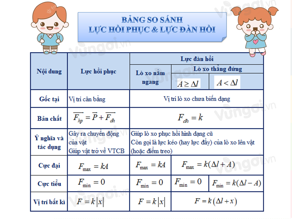 Công thức tính F đàn hồi Gallery 1