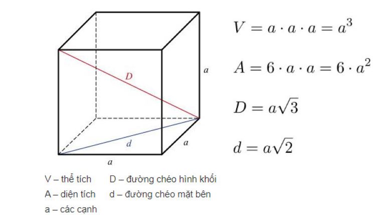 Công thức tính thể tích khối lập phương lớp 12 Gallery 1