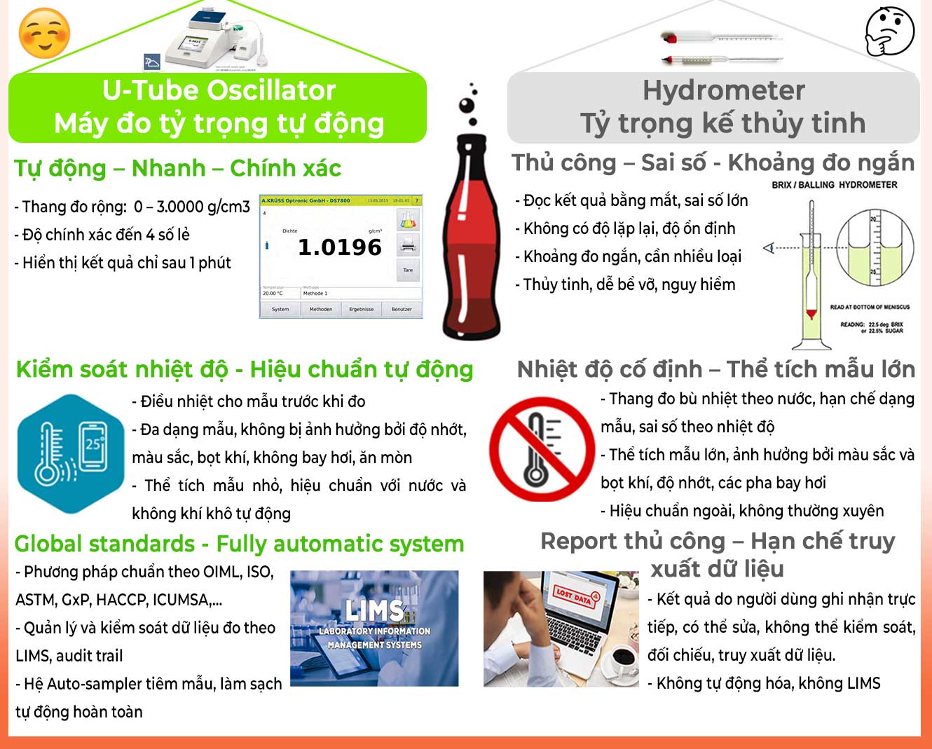 Công thức tính tỷ trọng chất lỏng Gallery 1