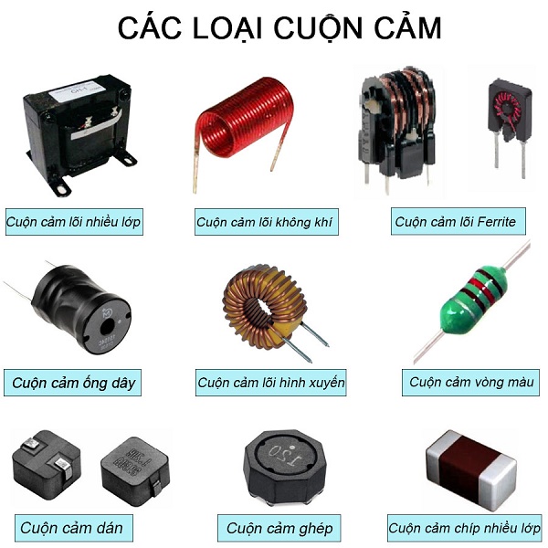 Cuộn dây của máy biến áp thuộc loại cuộn cảm nào Gallery 1