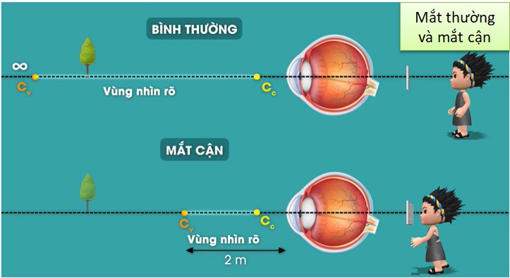 Điểm cực viễn là gì? Gallery 1