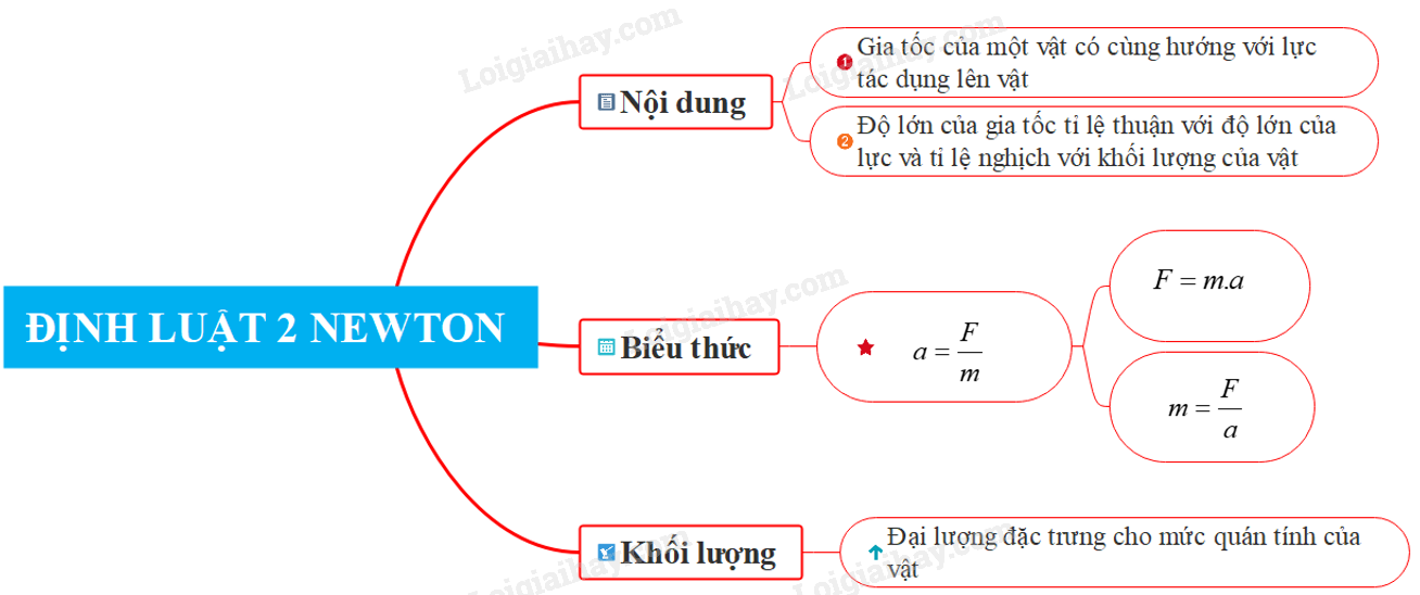 Biểu thức của Định luật 2 Newton Gallery 1